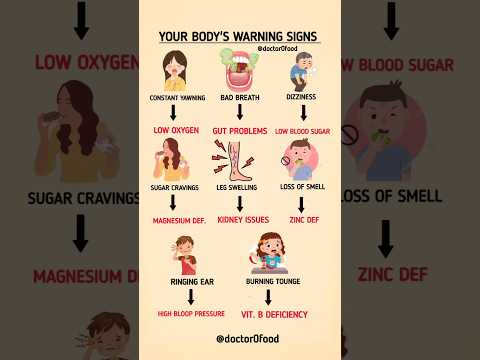 Thumbnail for Body Warning Signs You Should Never Ignore | Health Tips #healthyeating #healthylifestyle - video