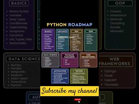 Thumbnail for Python Roadmap for Beginners! 🐍 Learn Python Programming Step-by-Step" #python #conding - video