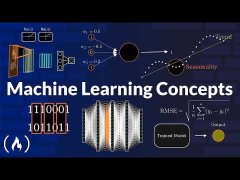 Thumbnail for Essential Machine Learning and AI Concepts Animated - video