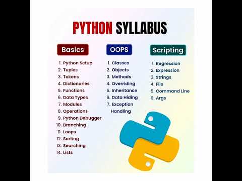Thumbnail for Python Syllabus | Python for Beginners | Complete Python Course #pythonlearning - video