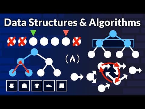 Thumbnail for Data Structure and Algorithm Patterns for LeetCode Interviews – Tutorial - video