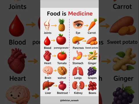 Thumbnail for Food is Medicine | Natural Foods for Every Organ | Health Tips - video