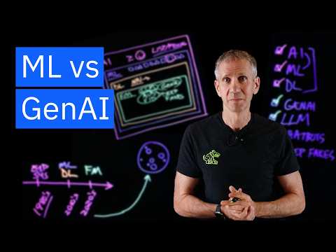Thumbnail for AI, Machine Learning, Deep Learning and Generative AI Explained - video